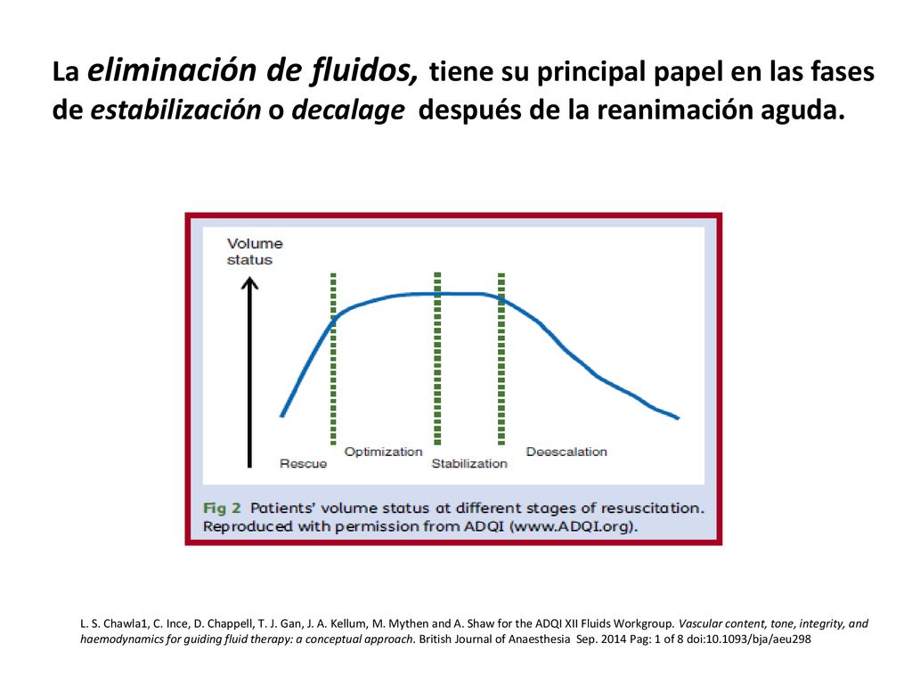 La eliminación de fluidos, tiene su principal papel en las fases de estabilización o decalage después de la reanimación aguda.