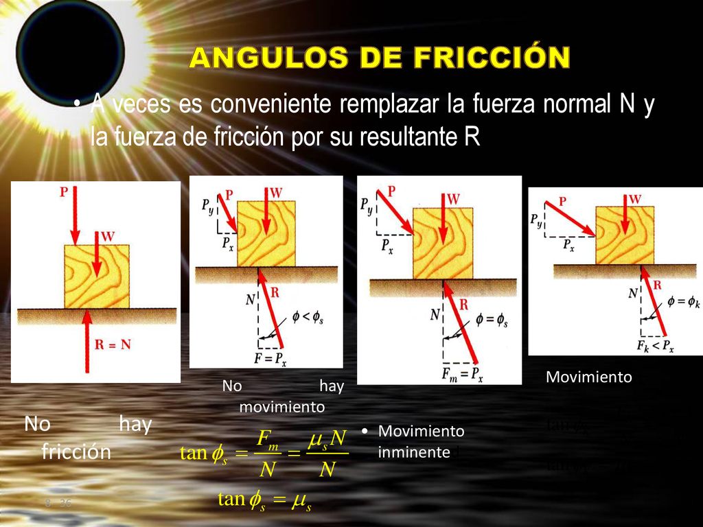 ANGULOS DE FRICCIÓN A veces es conveniente remplazar la fuerza normal N y la fuerza de fricción por su resultante R.