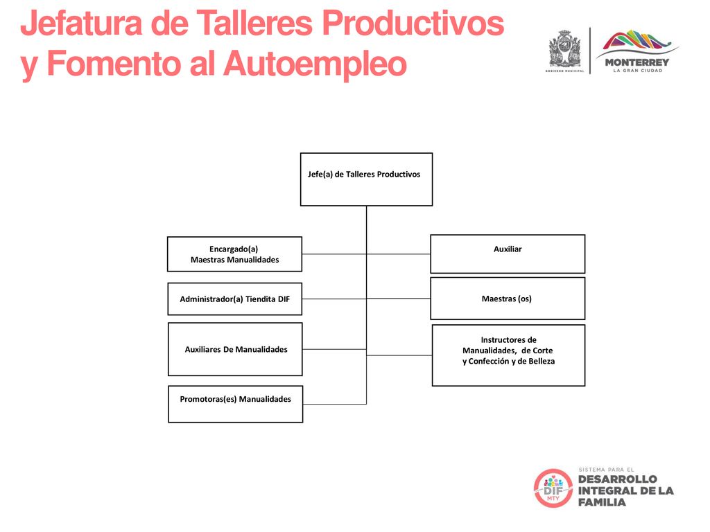 Jefatura de Talleres Productivos y Fomento al Autoempleo