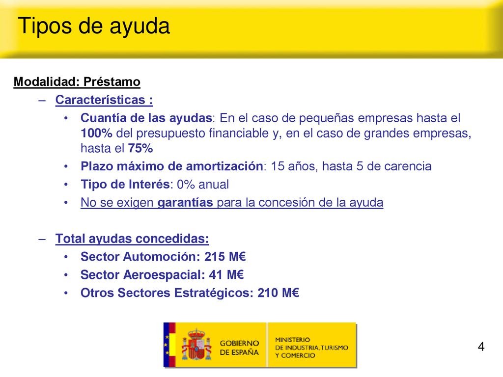Tipos de ayuda Modalidad: Préstamo Características :