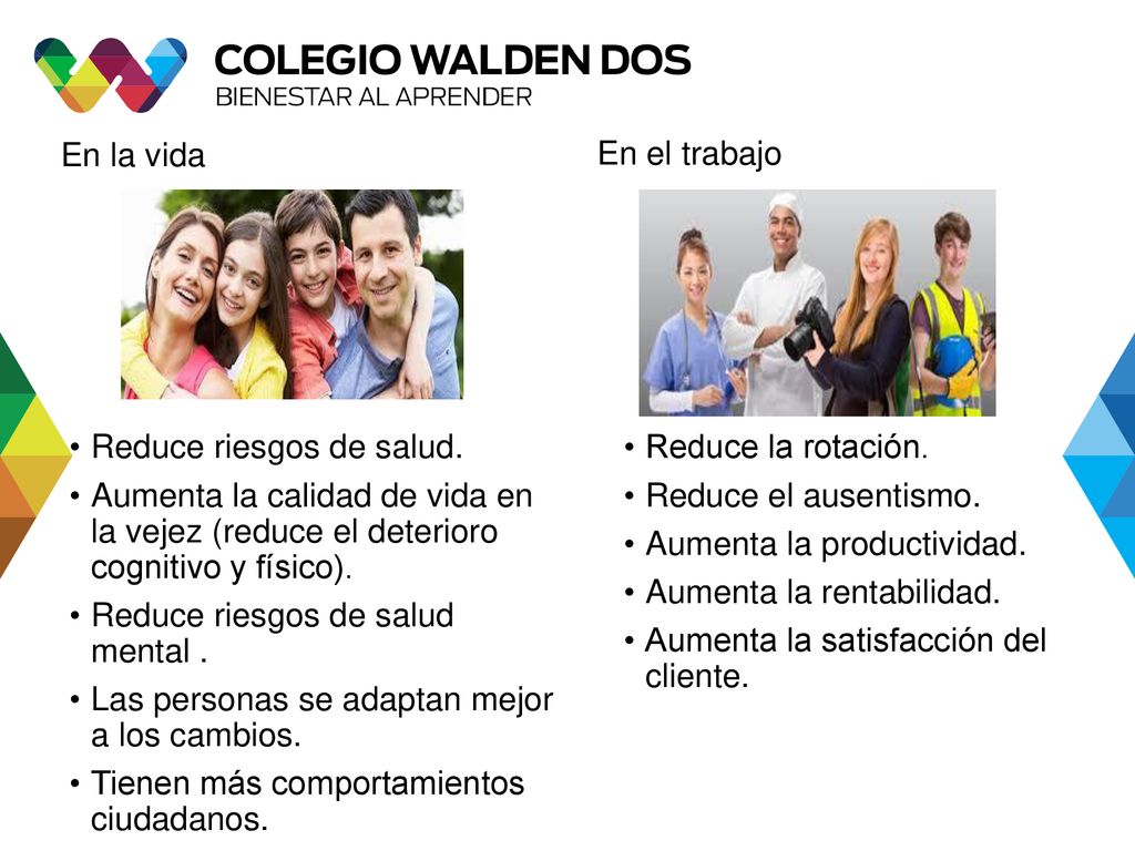 En la vida En el trabajo. Reduce riesgos de salud. Aumenta la calidad de vida en la vejez (reduce el deterioro cognitivo y físico).