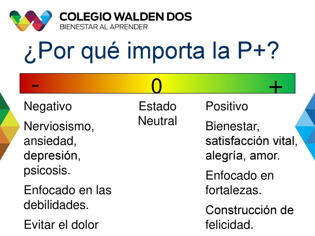 - 0 + ¿Por qué importa la P+ Negativo