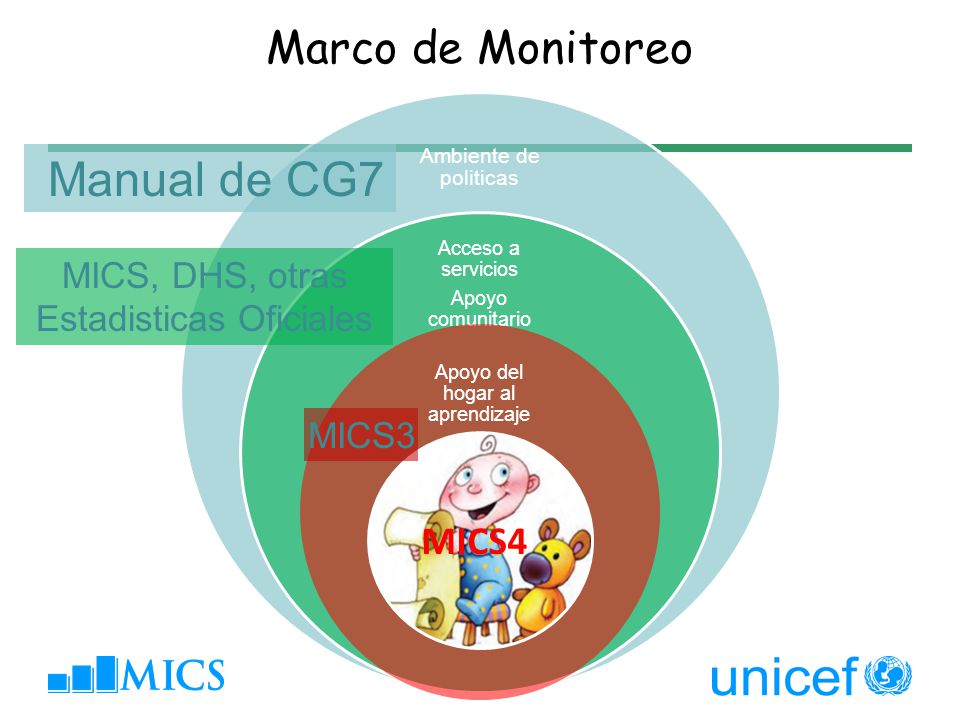 Manual de CG7 Marco de Monitoreo MICS4 MICS, DHS, otras