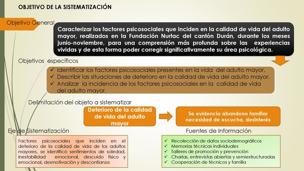 Deterioro de la calidad de vida del adulto mayor