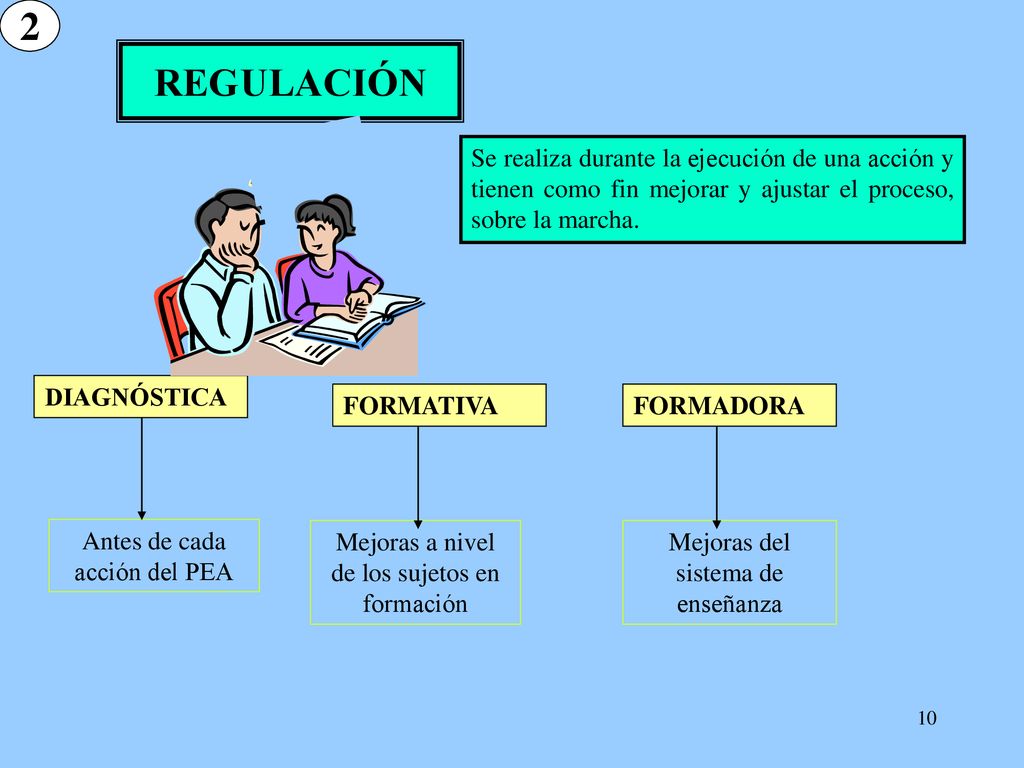 2 REGULACIÓN. Se realiza durante la ejecución de una acción y tienen como fin mejorar y ajustar el proceso, sobre la marcha.