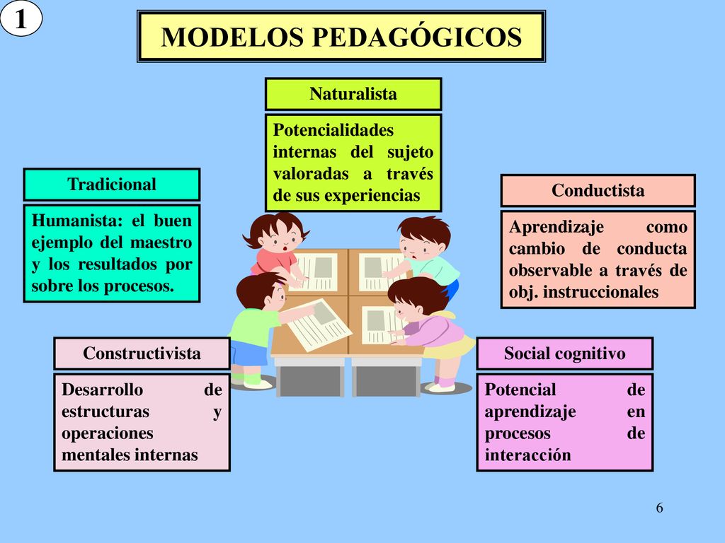 1 MODELOS PEDAGÓGICOS Naturalista