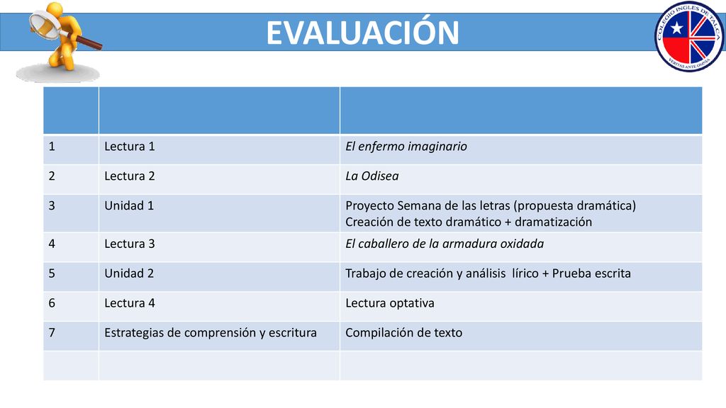 EVALUACIÓN 1 Lectura 1 El enfermo imaginario 2 Lectura 2 La Odisea 3