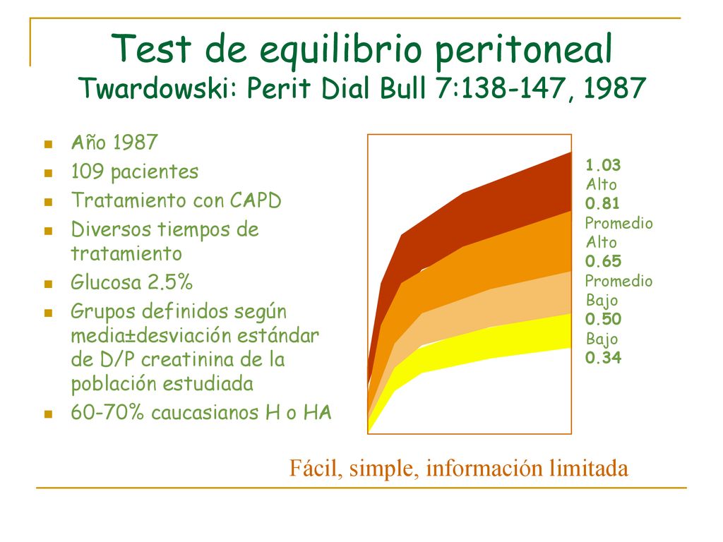 Test de equilibrio peritoneal Twardowski: Perit Dial Bull 7: , 1987