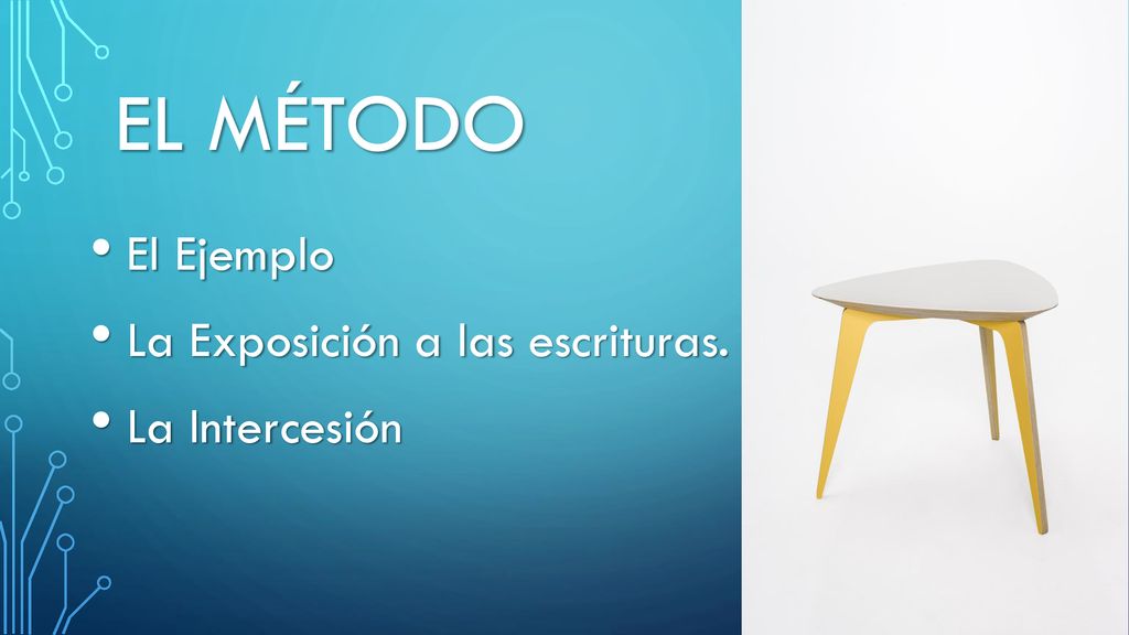 El método El Ejemplo La Exposición a las escrituras. La Intercesión