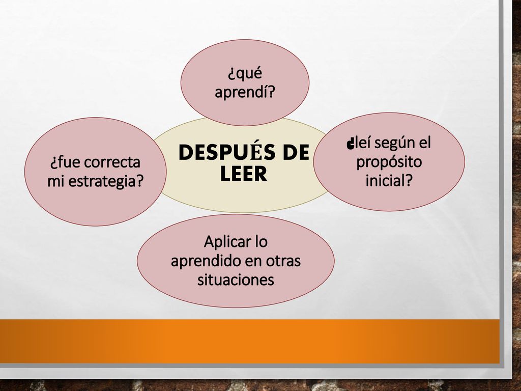 DESPUÉS DE LEER ¿qué aprendí ¿fue correcta mi estrategia
