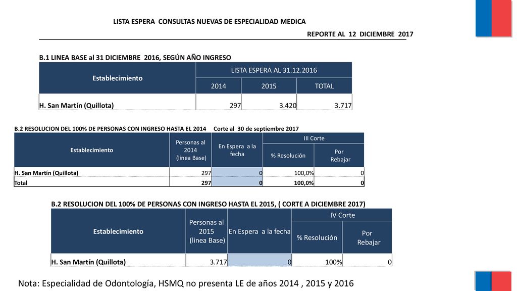 LISTA ESPERA CONSULTAS NUEVAS DE ESPECIALIDAD MEDICA