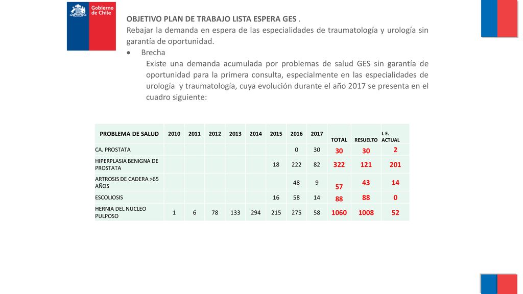 OBJETIVO PLAN DE TRABAJO LISTA ESPERA GES .