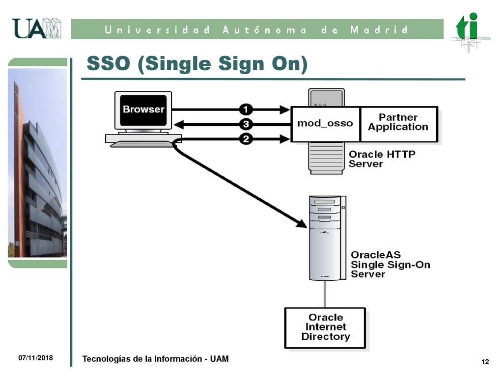 SSO (Single Sign On) 07/11/2018 Tecnologías de la Información - UAM