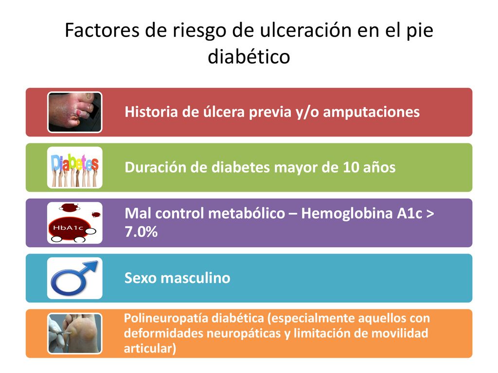 Factores de riesgo de ulceración en el pie diabético