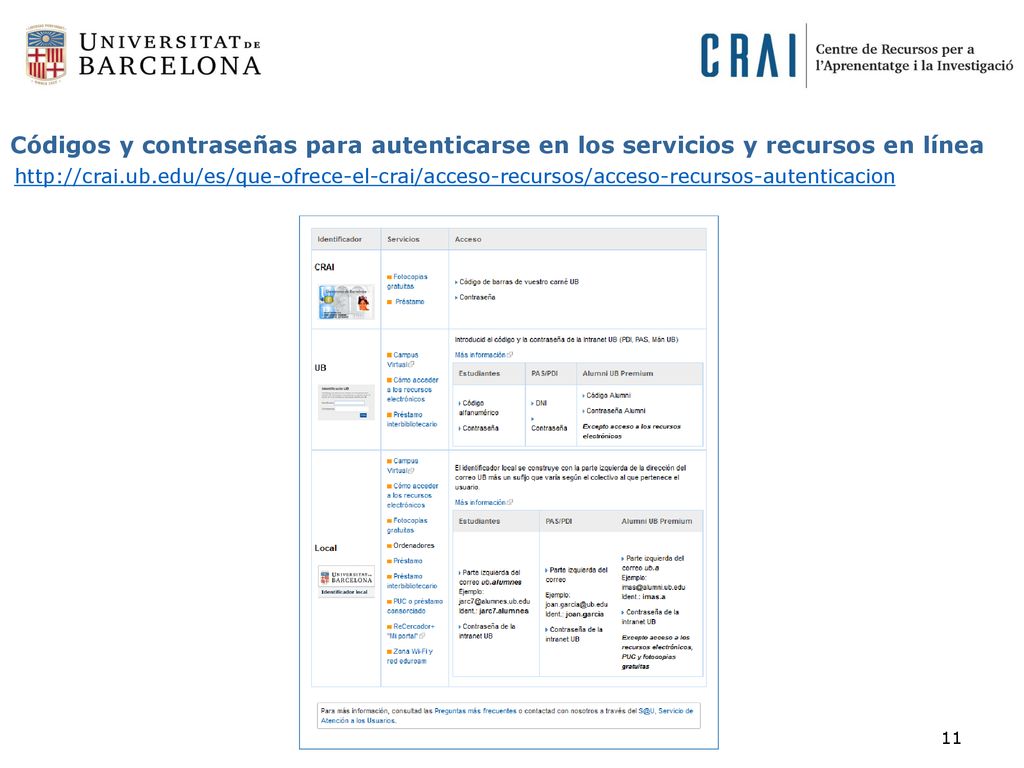 Códigos y contraseñas para autenticarse en los servicios y recursos en línea