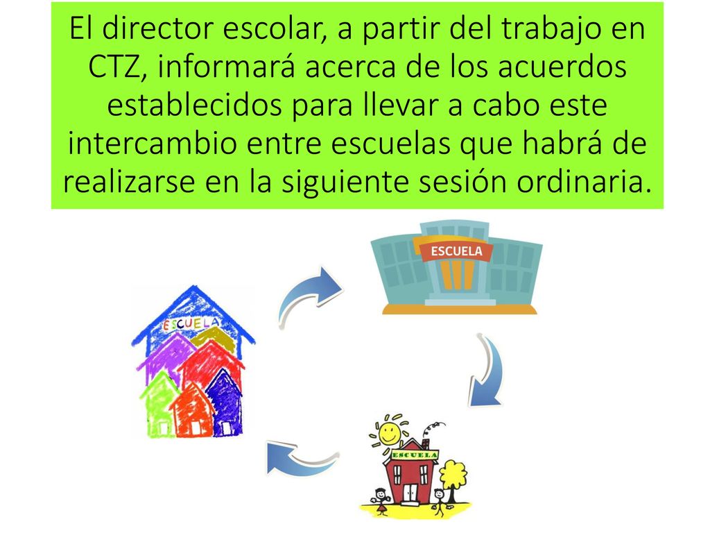 El director escolar, a partir del trabajo en CTZ, informará acerca de los acuerdos establecidos para llevar a cabo este intercambio entre escuelas que habrá de realizarse en la siguiente sesión ordinaria.