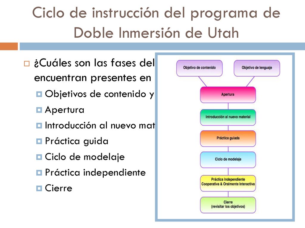 Ciclo de instrucción del programa de Doble Inmersión de Utah