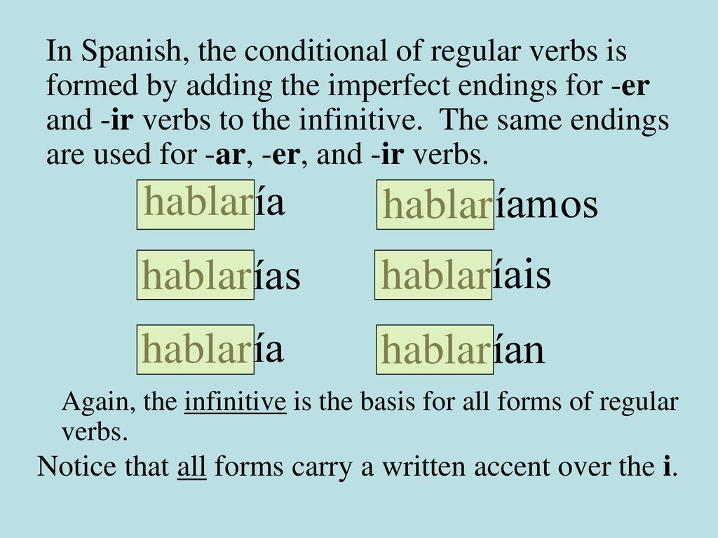 hablar ía hablar íamos hablar ías hablar íais hablar ía hablar ían