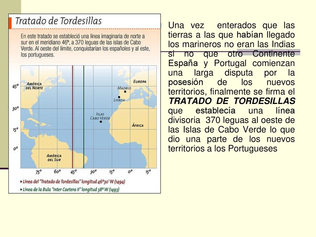 Una vez enterados que las tierras a las que habían llegado los marineros no eran las Indias si no que otro Continente España y Portugal comienzan una larga disputa por la posesión de los nuevos territorios, finalmente se firma el TRATADO DE TORDESILLAS que establecía una línea divisoria 370 leguas al oeste de las Islas de Cabo Verde lo que dio una parte de los nuevos territorios a los Portugueses
