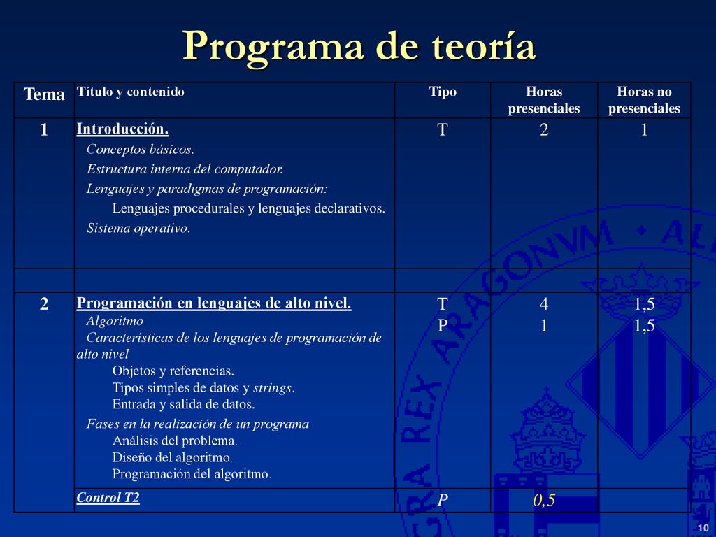 Programa de teoría Tema 1 T 2 P 4 1,5 0,5 Introducción.
