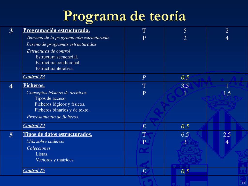 Programa de teoría 3. Programación estructurada. Teorema de la programación estructurada. Diseño de programas estructurados.