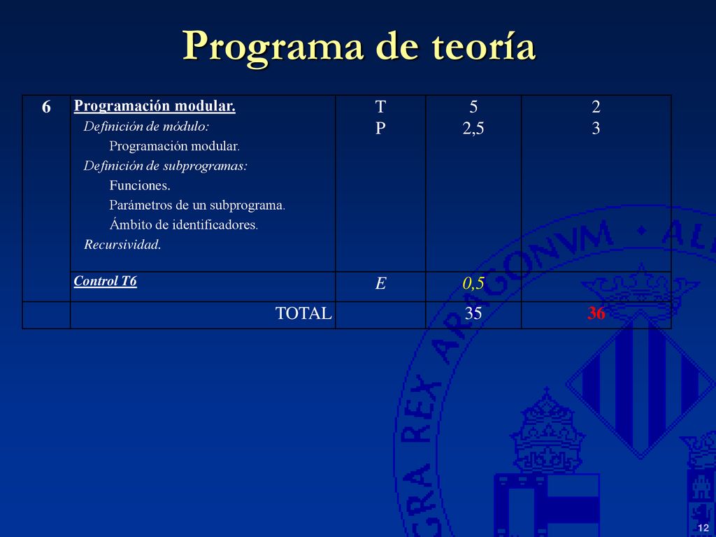 Programa de teoría 6 T P 5 2,5 2 3 E 0,5 TOTAL 35 36