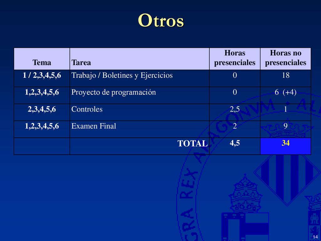 Otros TOTAL Tema Tarea Horas presenciales Horas no presenciales