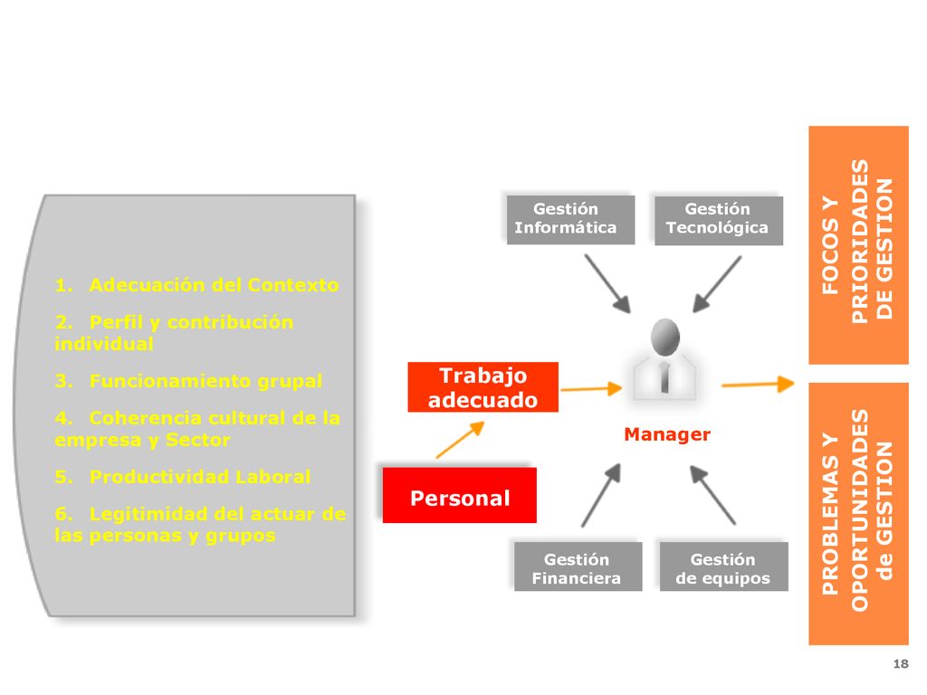 GESTION DE RRHH PRIORIDADES DE GESTION FOCOS Y Trabajo adecuado