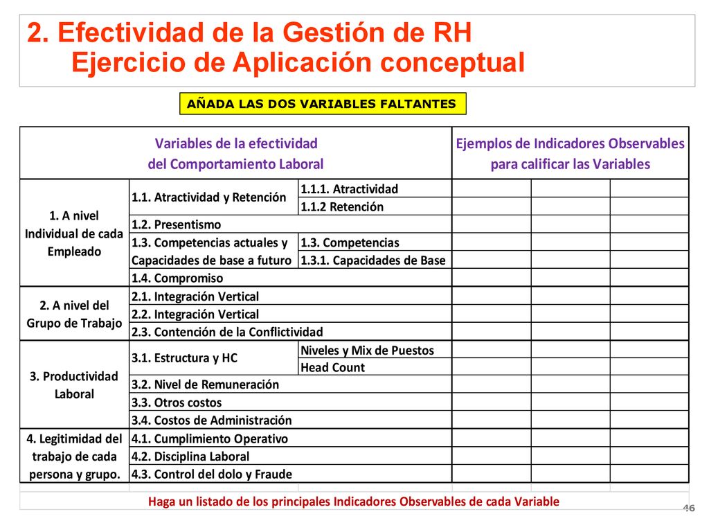2. Efectividad de la Gestión de RH Ejercicio de Aplicación conceptual