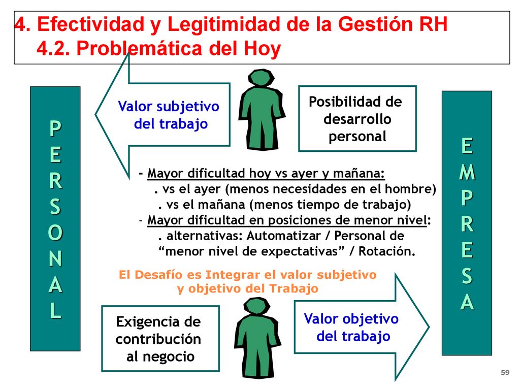 El Desafío es Integrar el valor subjetivo y objetivo del Trabajo