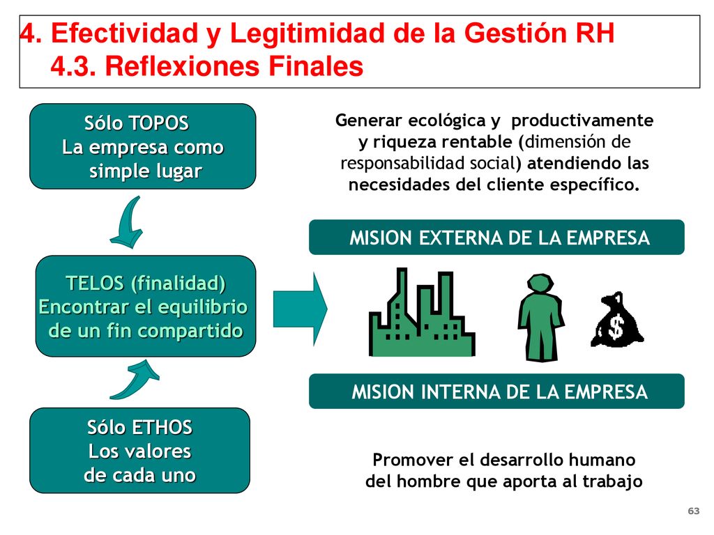 4. Efectividad y Legitimidad de la Gestión RH 4.3. Reflexiones Finales