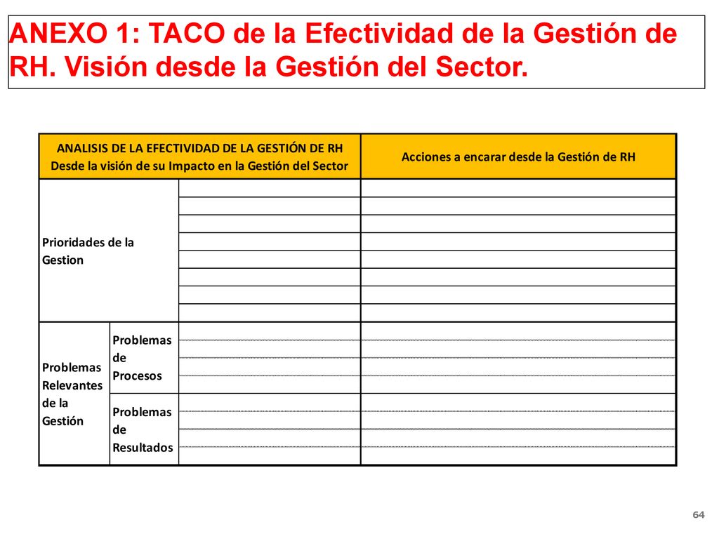 ANEXO 1: TACO de la Efectividad de la Gestión de RH