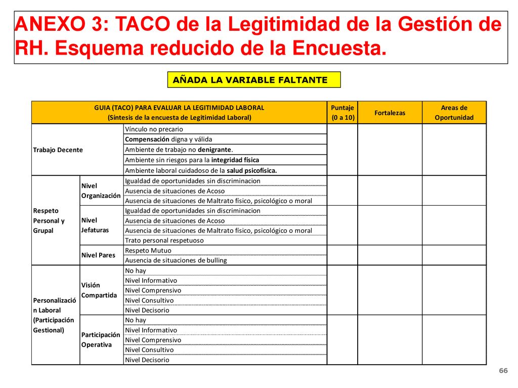 ANEXO 3: TACO de la Legitimidad de la Gestión de RH