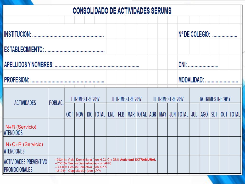 N N C N N+R (Servicio) C R N+C+R (Servicio) R N R R Años Meses