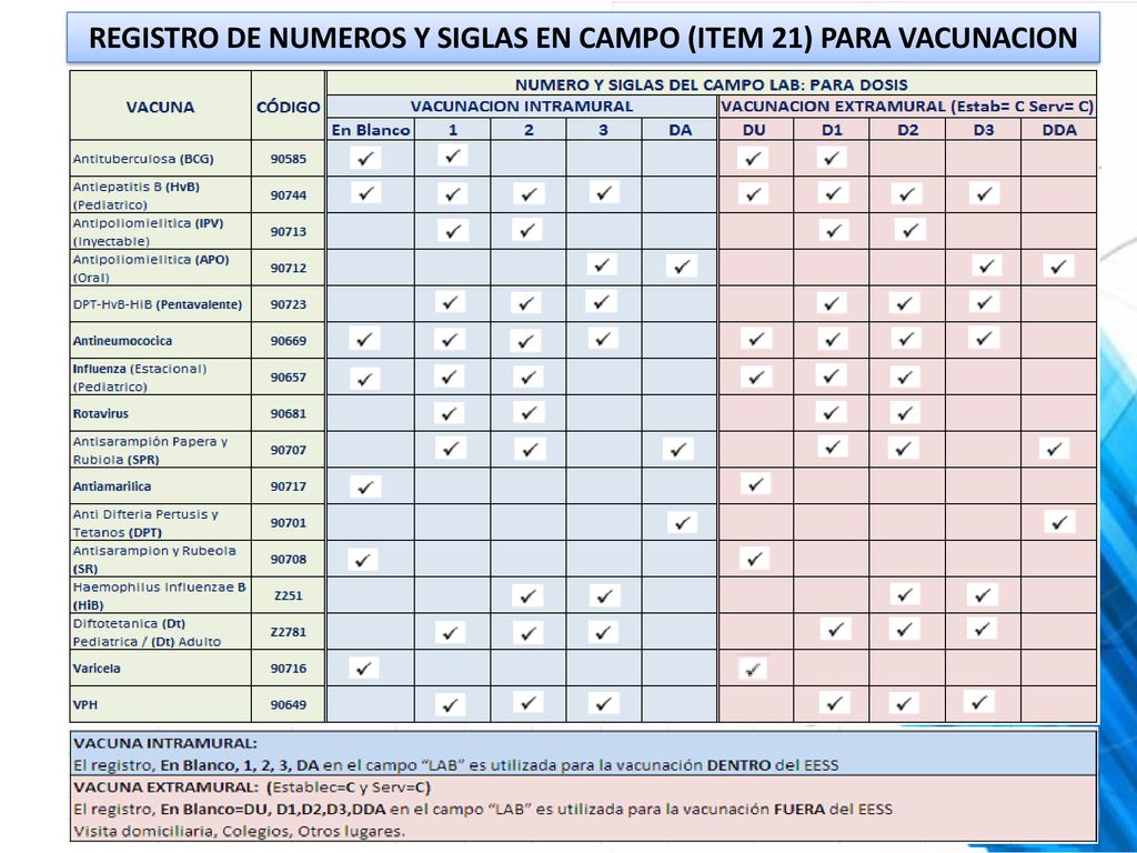 REGISTRO DE NUMEROS Y SIGLAS EN CAMPO (ITEM 21) PARA VACUNACION