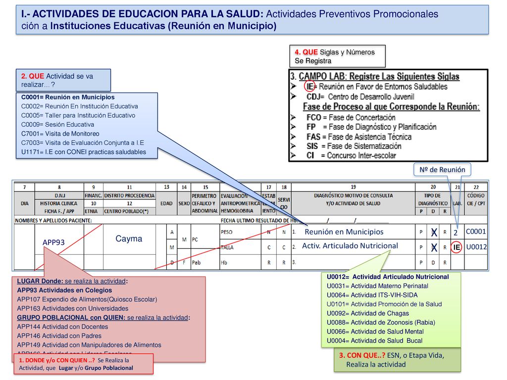 I.- ACTIVIDADES DE EDUCACION PARA LA SALUD: Actividades Preventivos Promocionales