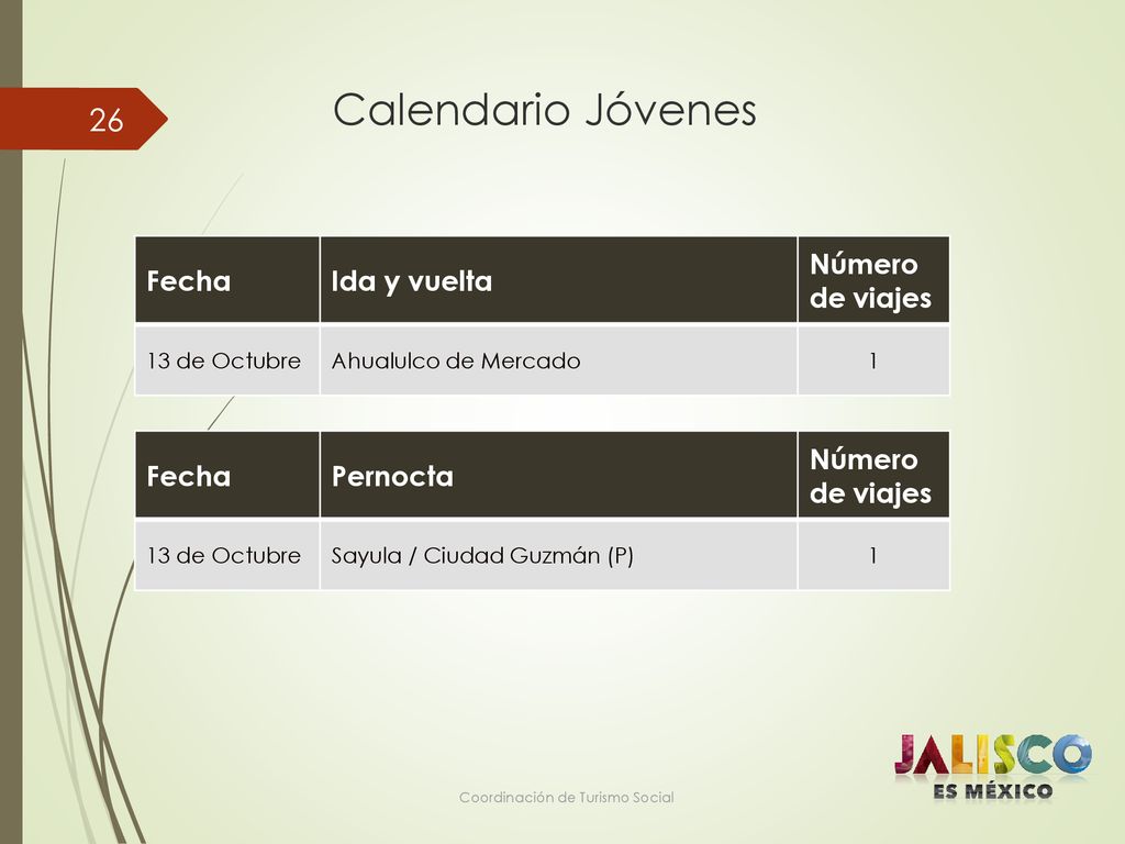 Calendario Jóvenes Fecha Ida y vuelta Número de viajes Fecha Pernocta