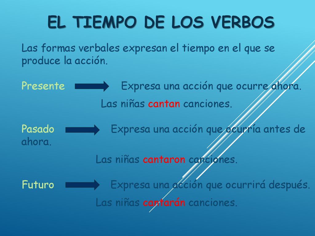 El tiempo de los verbos Las formas verbales expresan el tiempo en el que se produce la acción.