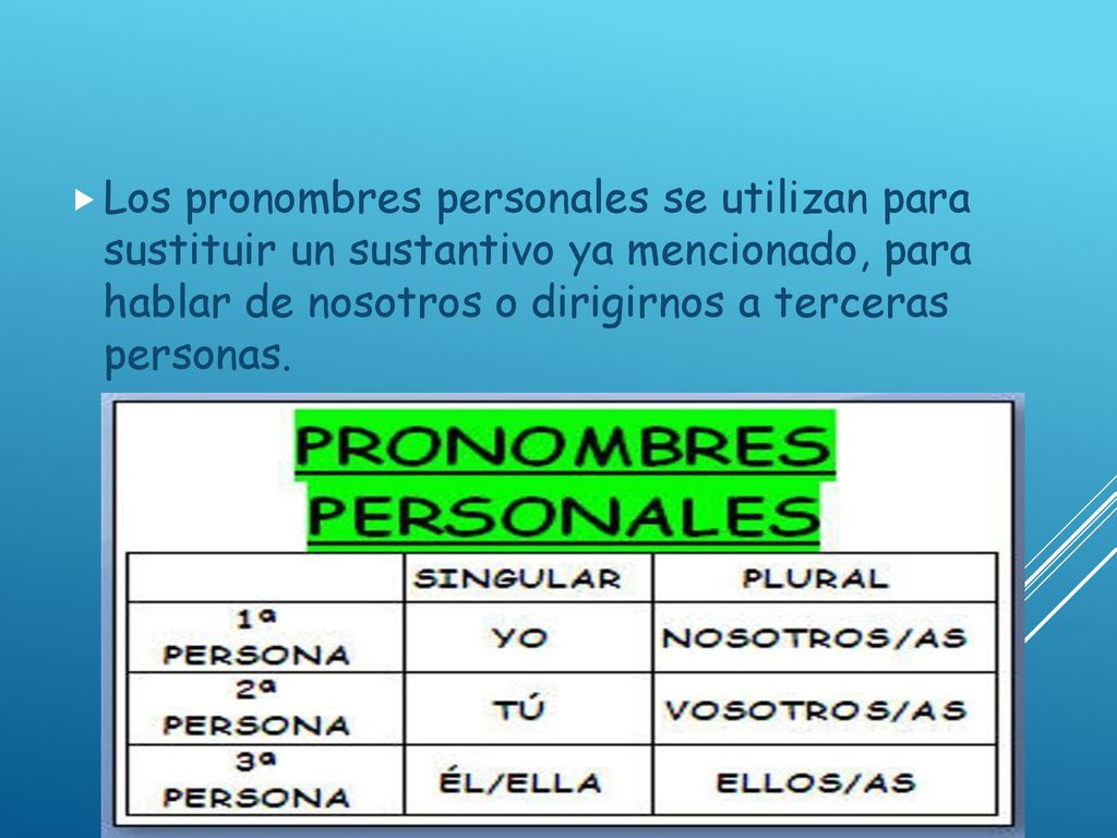 Los pronombres personales se utilizan para sustituir un sustantivo ya mencionado, para hablar de nosotros o dirigirnos a terceras personas.