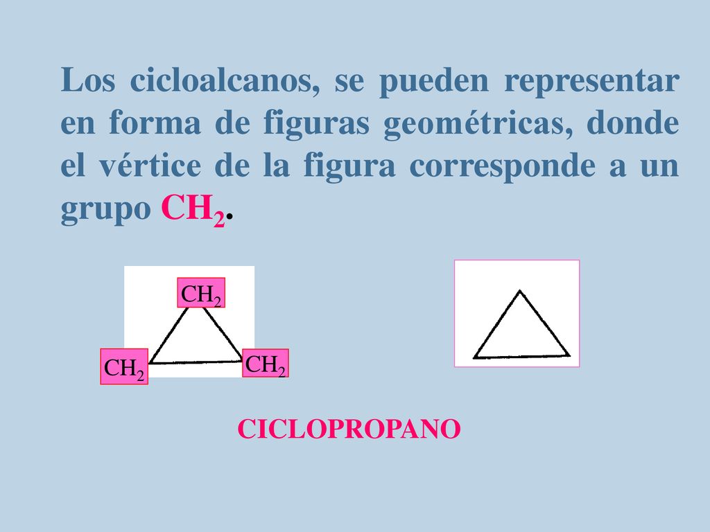 Los cicloalcanos, se pueden representar en forma de figuras geométricas, donde el vértice de la figura corresponde a un grupo CH2.