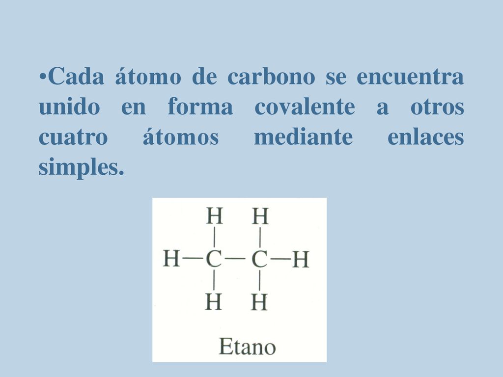 Cada átomo de carbono se encuentra unido en forma covalente a otros cuatro átomos mediante enlaces simples.