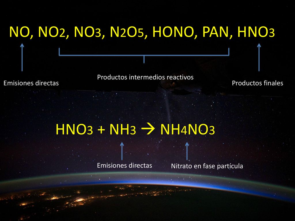 NO, NO2, NO3, N2O5, HONO, PAN, HNO3 HNO3 + NH3  NH4NO3
