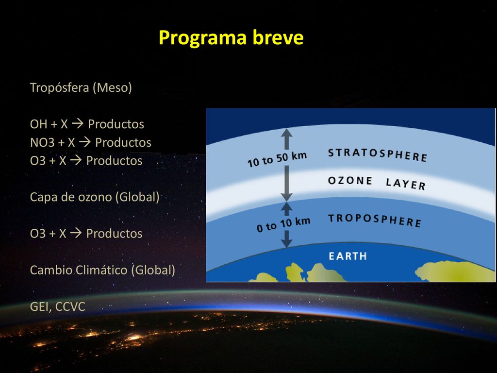 Programa breve Tropósfera (Meso) OH + X  Productos