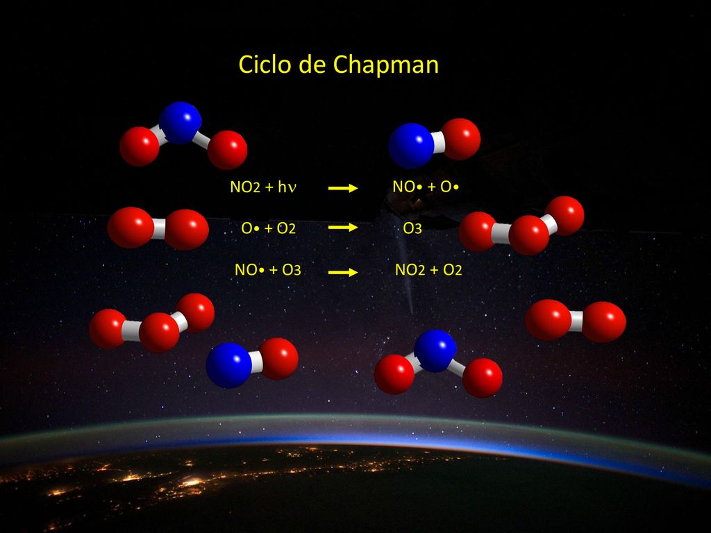 Ciclo de Chapman NO2 + hn NO• + O• O• + O2 O3 NO• + O3 NO2 + O2