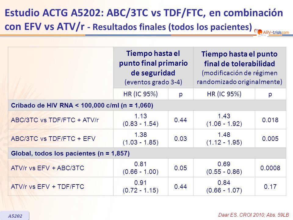 Tiempo hasta el punto final primario de seguridad (eventos grado 3-4)