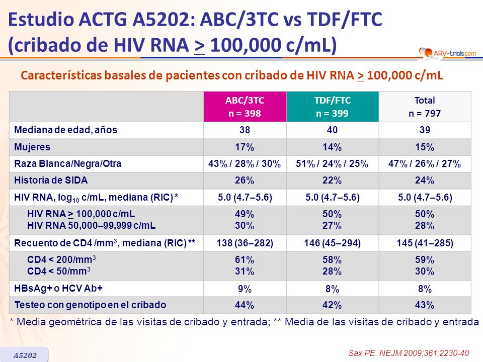 ARV-trial.com Estudio ACTG A5202: ABC/3TC vs TDF/FTC (cribado de HIV RNA > 100,000 c/mL)