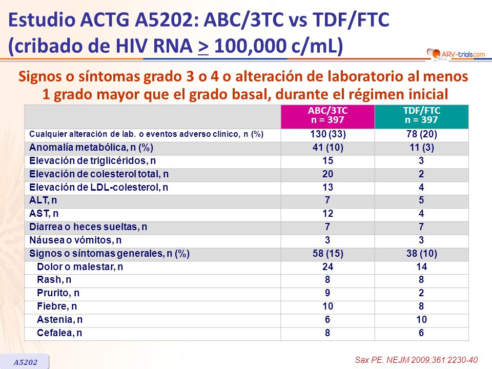 ARV-trial.com Estudio ACTG A5202: ABC/3TC vs TDF/FTC (cribado de HIV RNA > 100,000 c/mL)