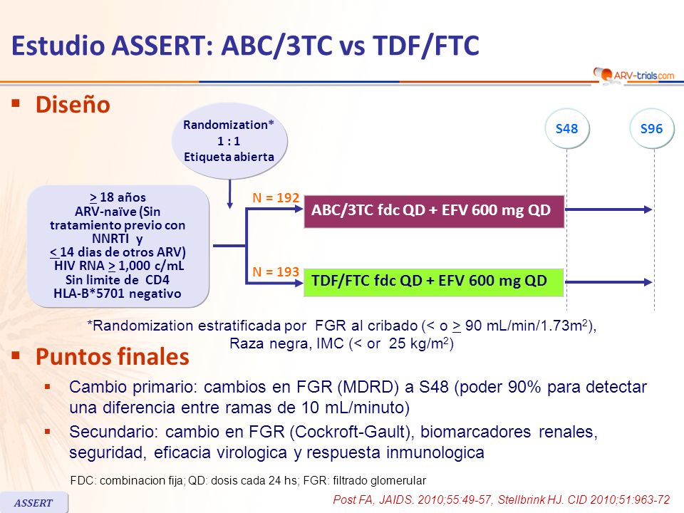 Estudio ASSERT: ABC/3TC vs TDF/FTC