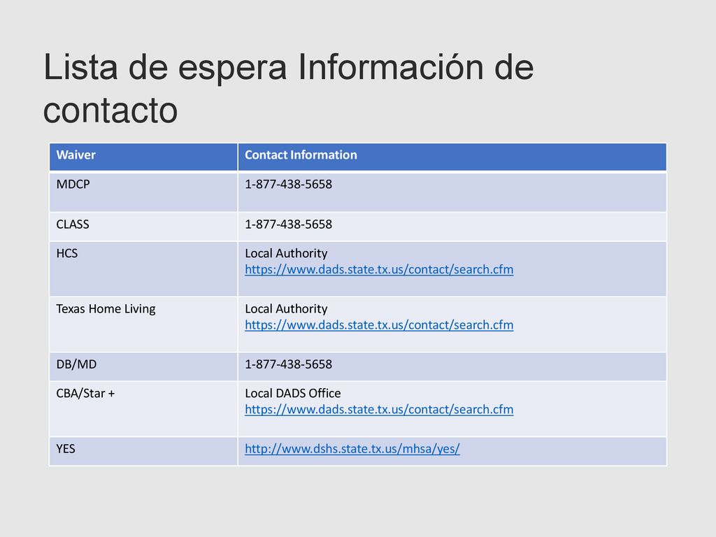 Lista de espera Información de contacto