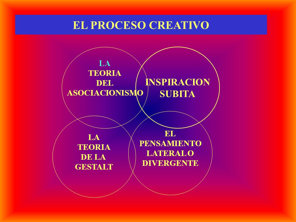 EL PROCESO CREATIVO INSPIRACION SUBITA LA TEORIA DEL ASOCIACIONISMO EL